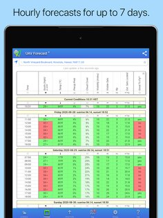 UAV Forecast for Drone Pilots 2.9.22. Скриншот 7