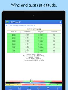 UAV Forecast for Drone Pilots 2.9.22. Скриншот 13