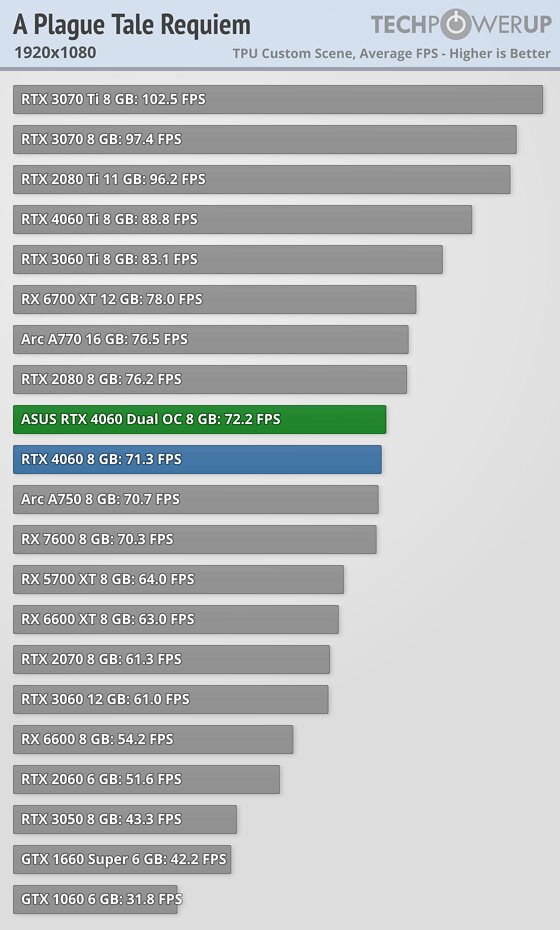 Palit rtx 4060 dual