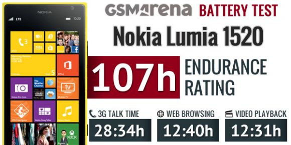 Впечатляющая батарея Nokia Lumia 1520