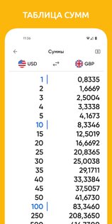 Centi – конвертер валют 7.0.2. Скриншот 8