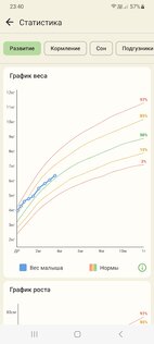 Дневник Малыша 1.2.7. Скриншот 5