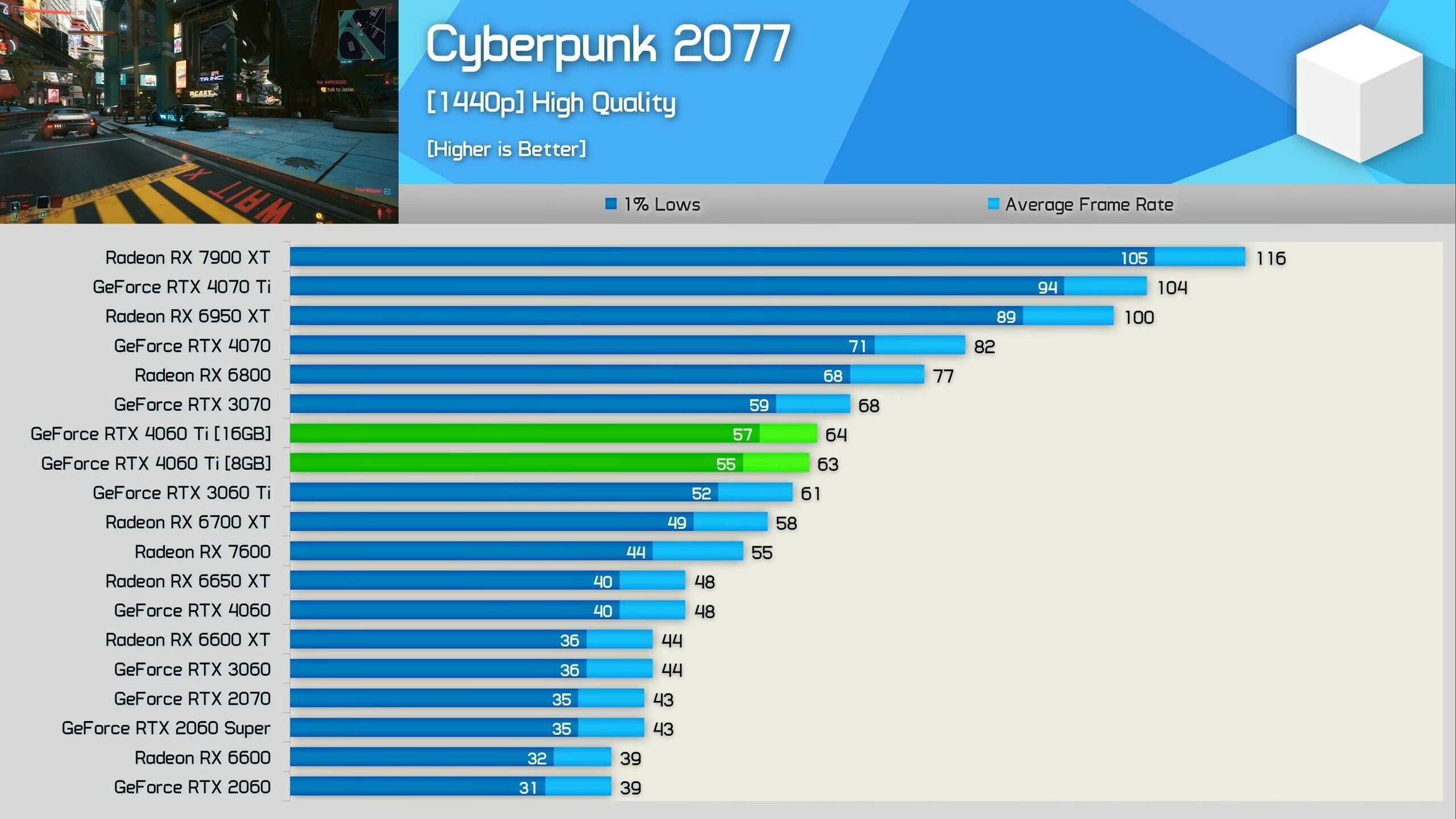 Dota все видеокарты фото 4