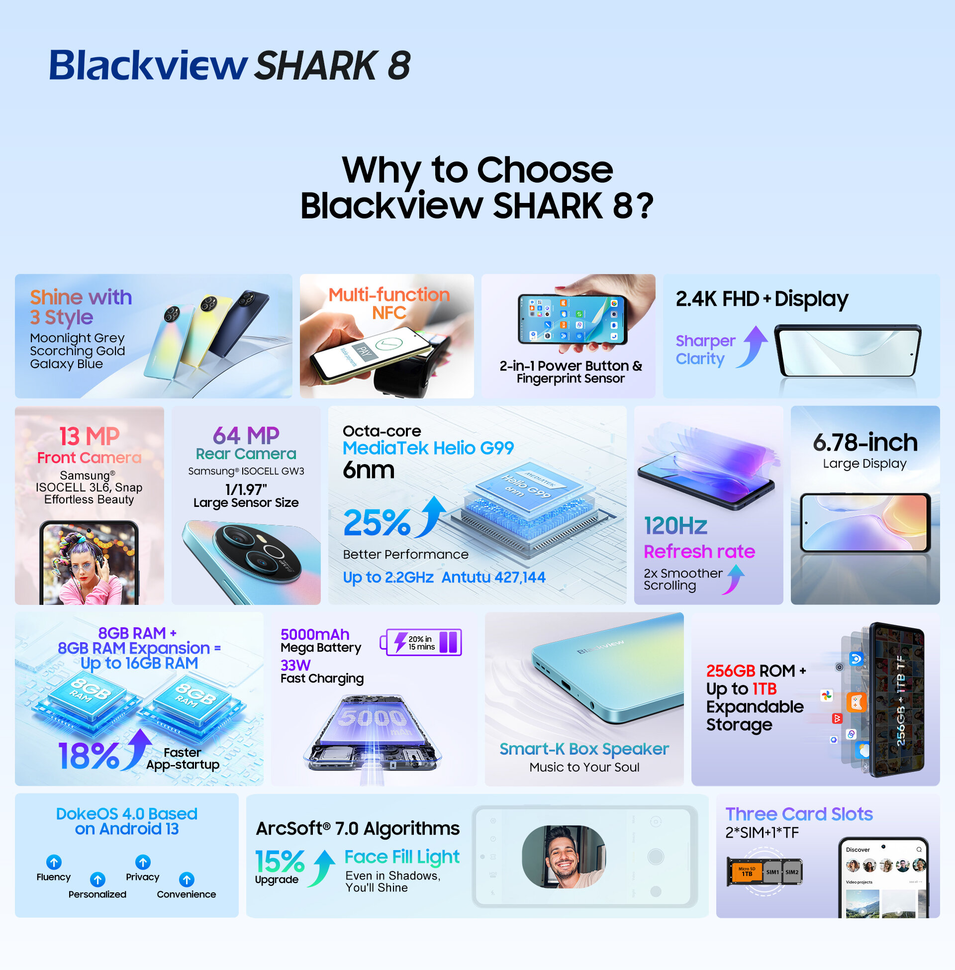 Представлен Blackview SHARK 8: мощный смартфон с уникальными технологиями в  совершенно новой серии