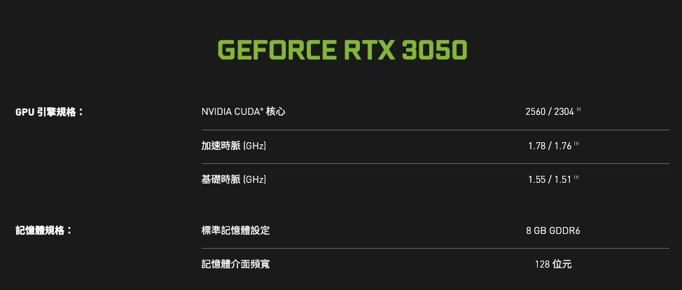 NVIDIA прекращает производство RTX 3050 на 8 ГБ: вместо неё выпустят ...