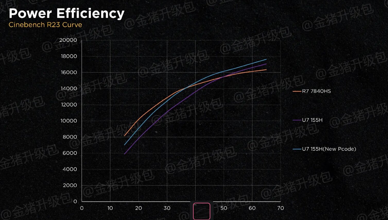 Новые процессоры Intel Core Ultra не так плохи, как кажется: достаточно обновить  BIOS