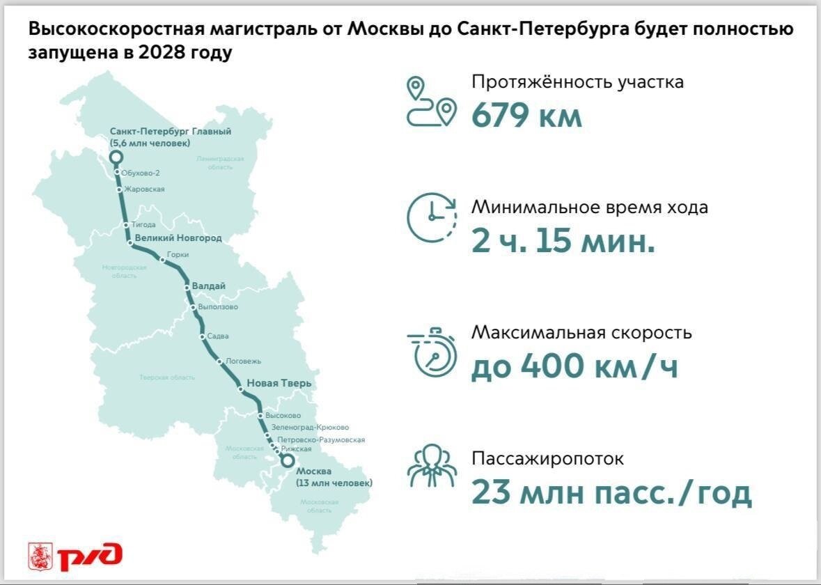 Так выглядит скоростной поезд, который будет курсировать между Москвой и  Санкт-Петербургом в 2027 году