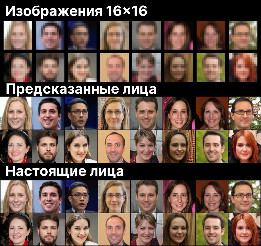 ИИ-алгоритм научили «предсказывать» лица людей по снимку 16×16 пикселей