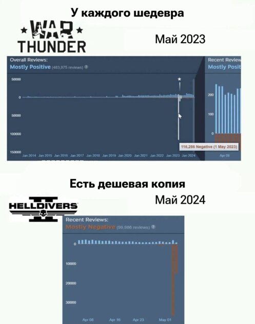 War Thunder всё ещё достоин 😁