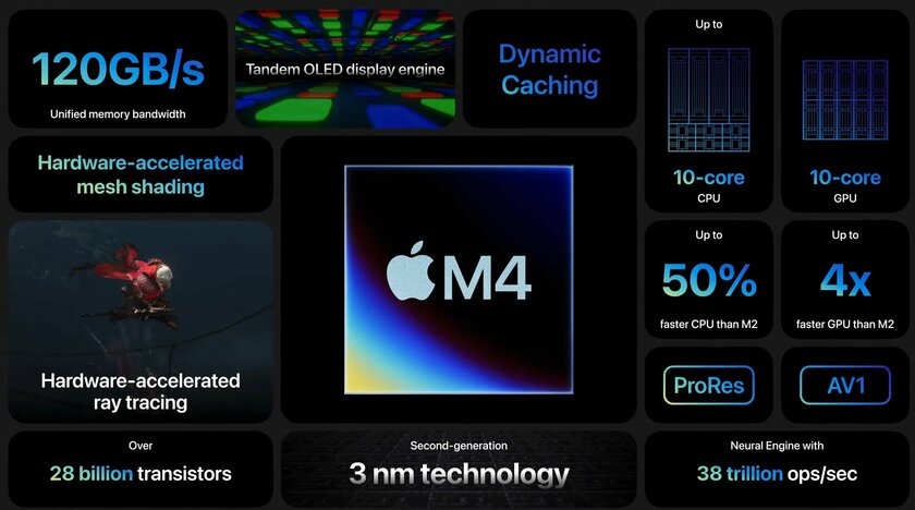 NPU Apple M4 в тесте ML Geekbench оказался примерно на 24% быстрее М2