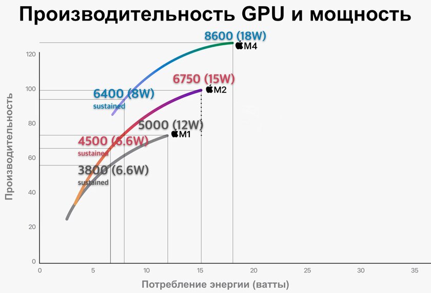 Кто бы что ни говорил, но Apple не стоит на месте