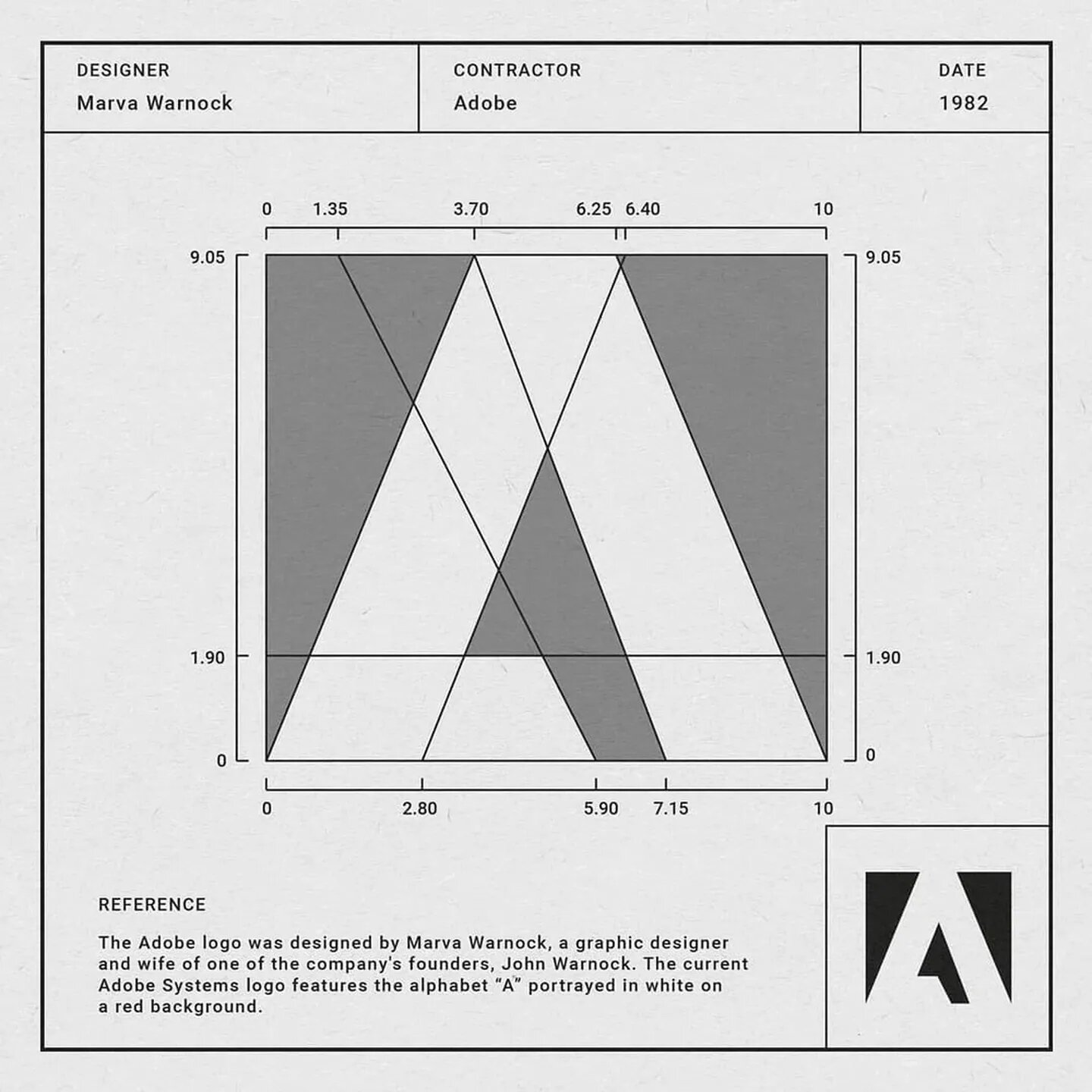 Популярный эмулятор ретро-игр на iOS вынудили сменить логотип: всё из-за  Adobe