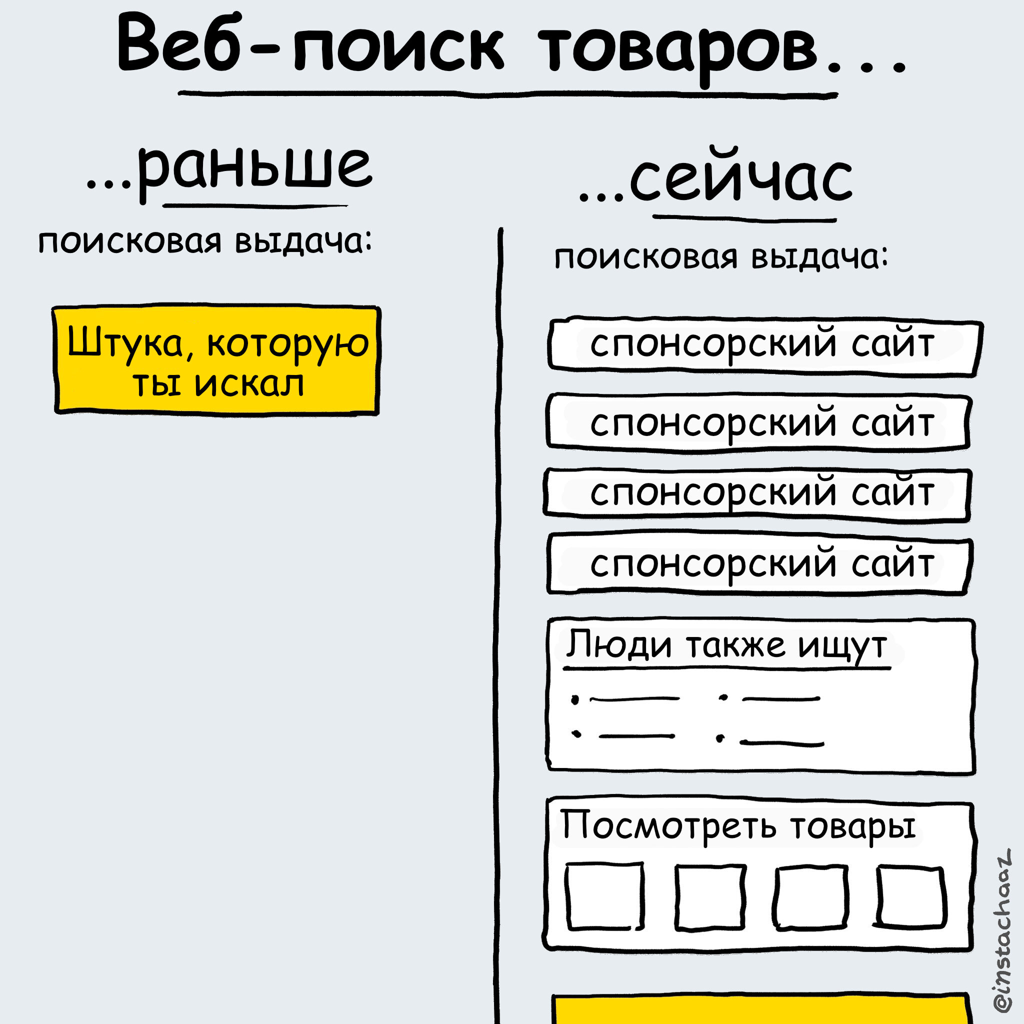 Дальше добавятся ещё и «полезные» ответы от ИИ