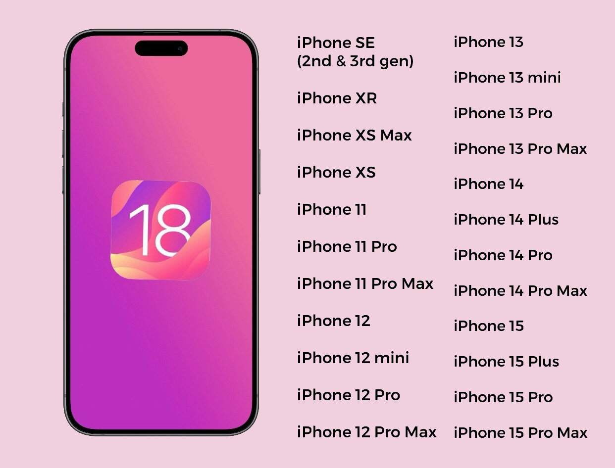 Предполагаемый список iPhone, которые получат iOS 18