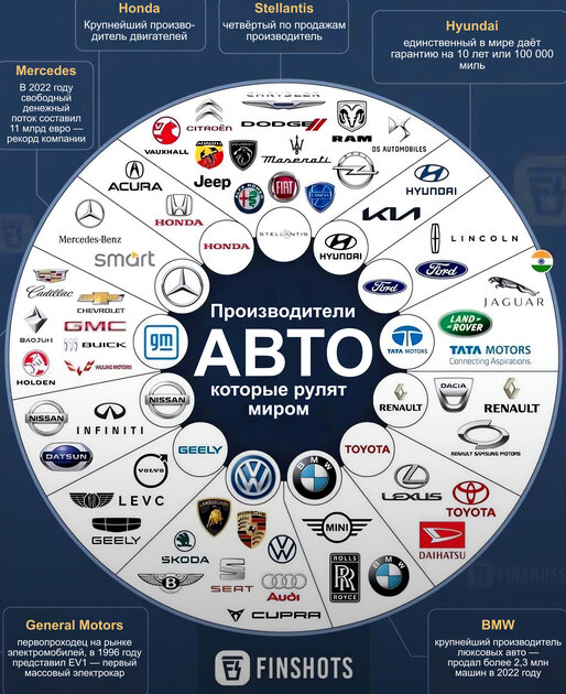 Производители, которые «рулят» миром