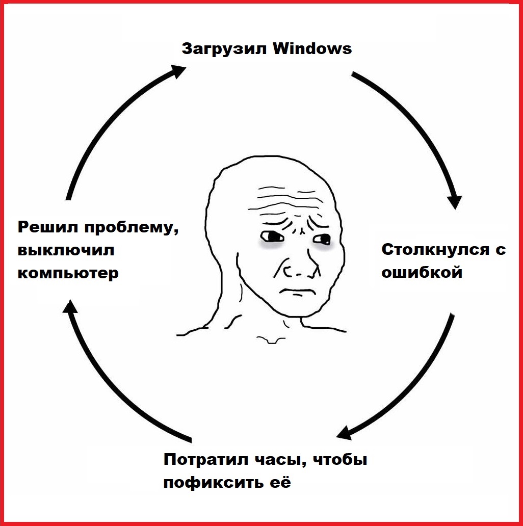 Замкнутый круг какой-то