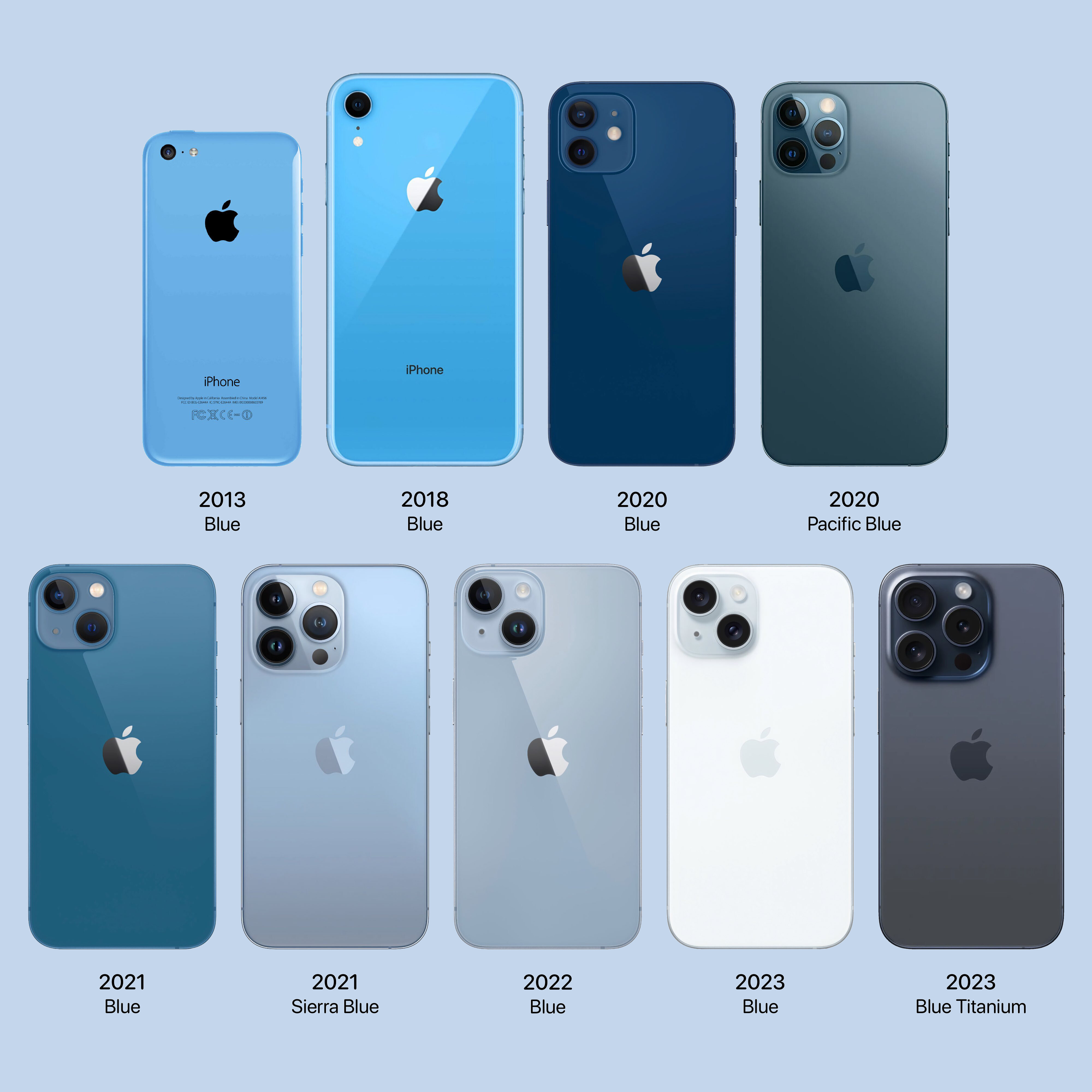 Кто бы что ни говорил, но синий — один из самых удачных цветов iPhone. Кроме 15-го, конечно