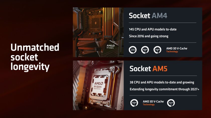 Am core