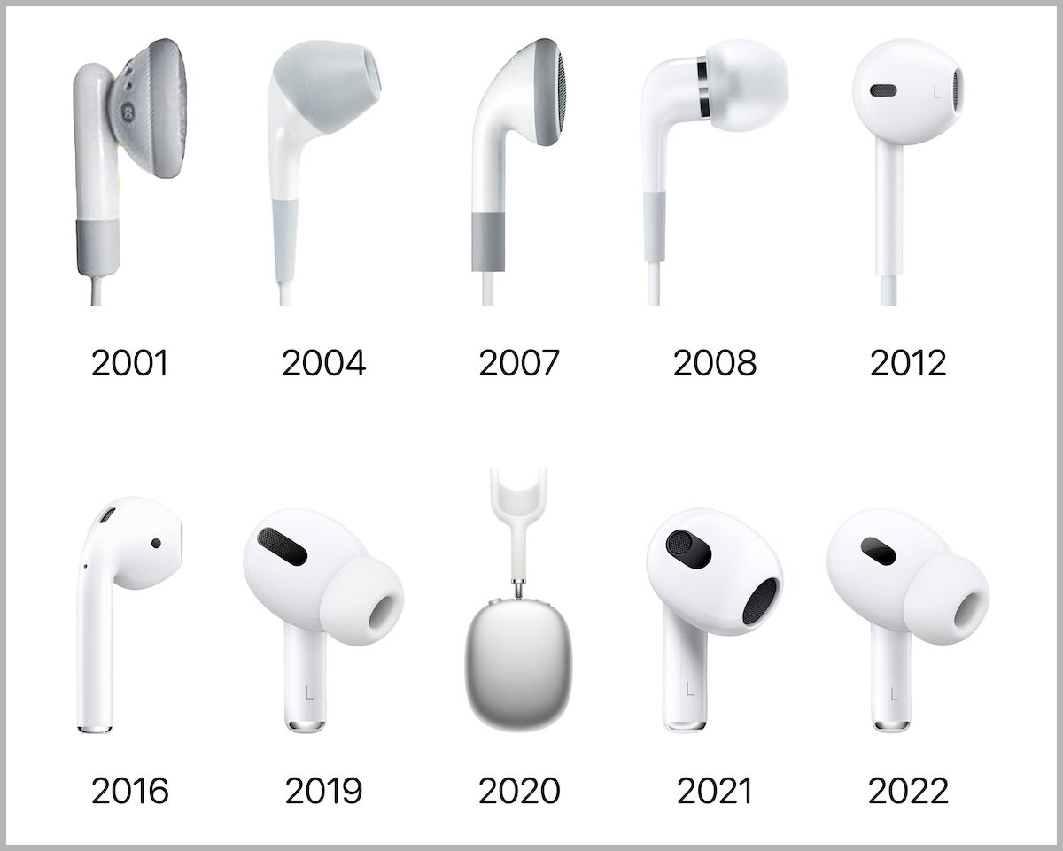 Эволюция наушников компании Apple. С 2012 года дизайнеры особо не напрягались