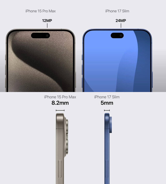 iPhone 17 Slim будет куда тоньше обычных iPhone. Говорят, он заменит Plus-версию