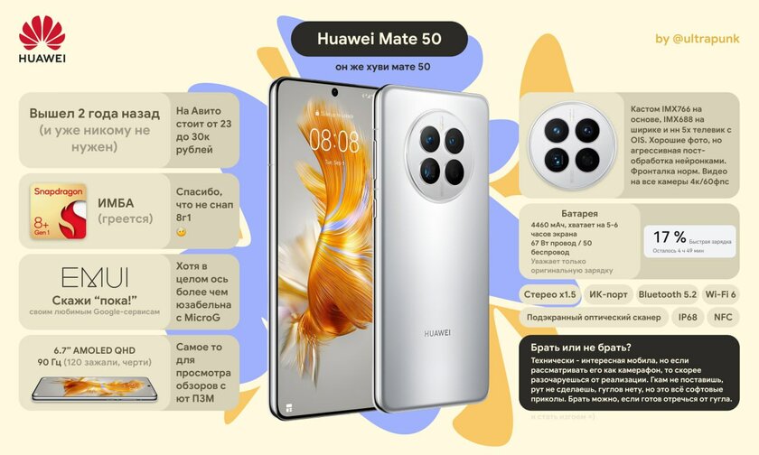 В интернете появился обзор Huawei Mate 50 человеческим языком