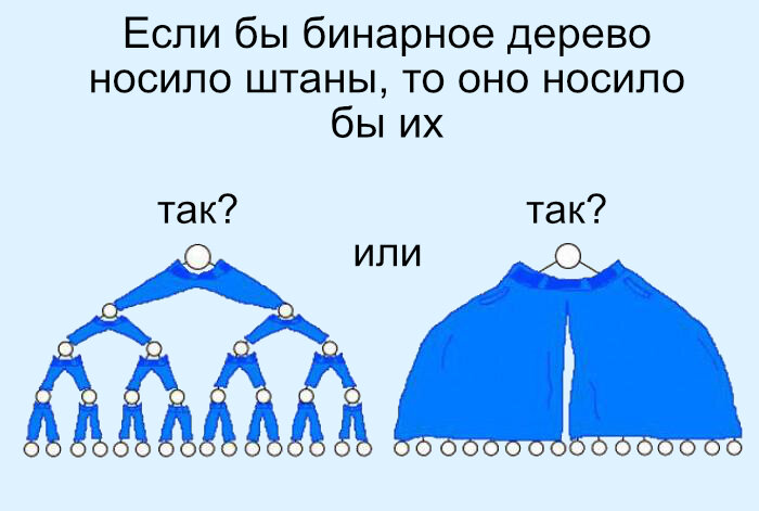 Мало кто знает, но на IT-собеседованиях именно такие вопросы