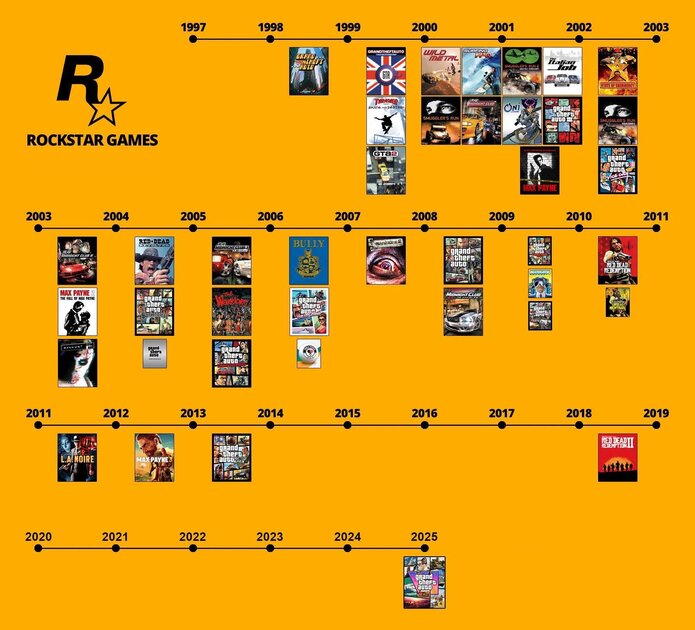 График выхода игр Rockstar — как-то разленились ребята…