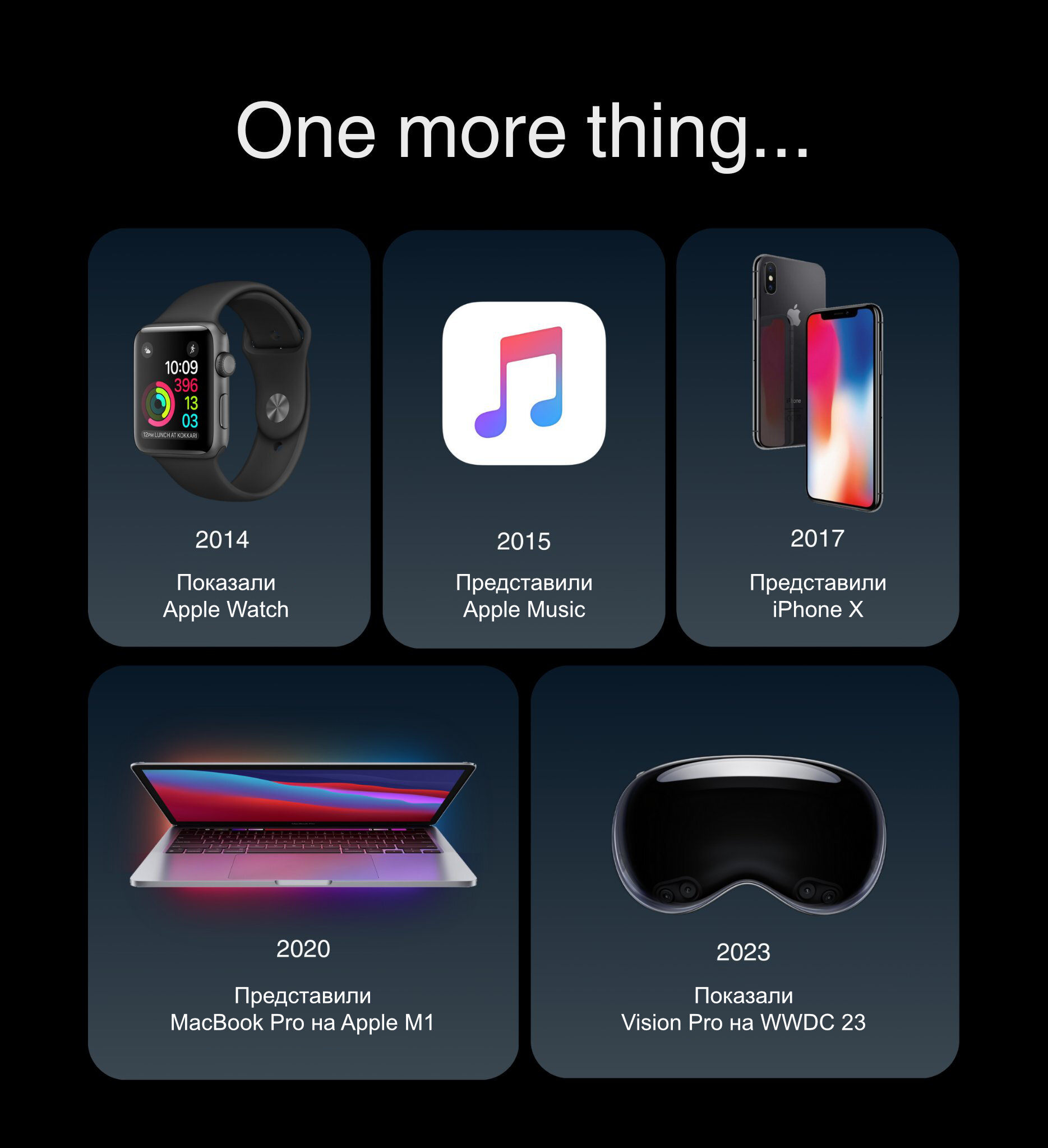 Главные One more thing от Apple последних лет. Ждём умное кольцо в 2025?