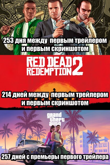 С релиза трейлера GTA 6 прошло уже 257 дней — за это время Rockstar не показала ни единого скриншота