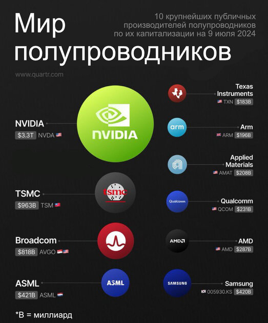 До эпохи ИИ никто бы не подумал, что у NVIDIA будет такой стремительный рост