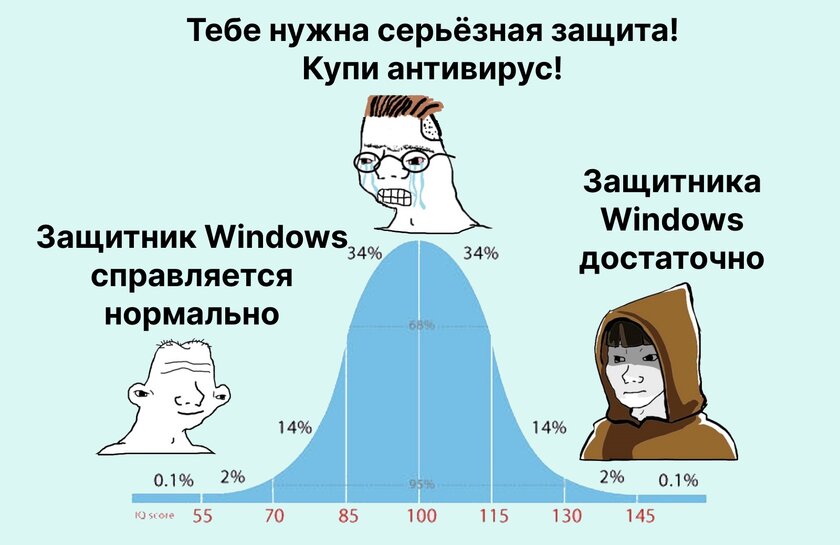 А вы пользуетесь платным антивирусом?