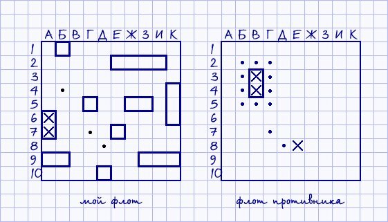 Онлайн игра с другом, когда небыло интернета