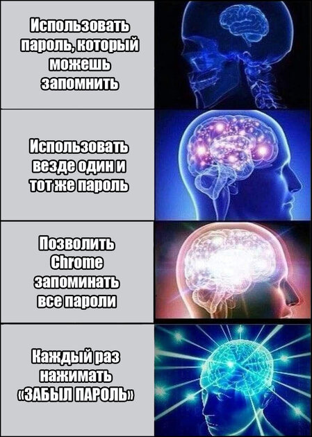 Как часто вам приходится сбрасывать пароли?