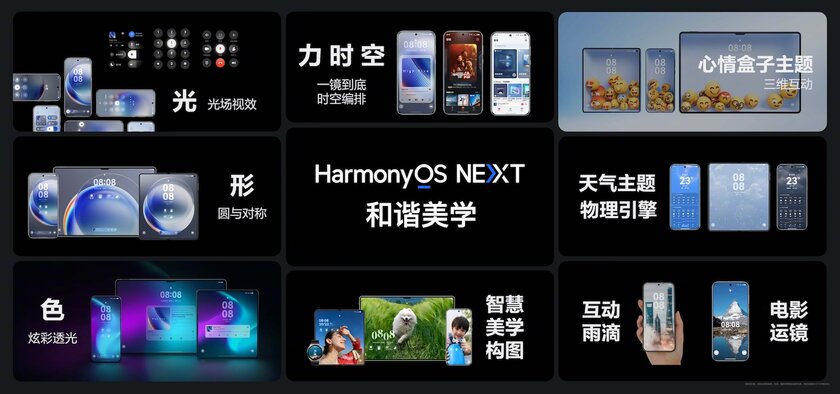 Huawei выпустила HarmonyOS Next: независимую от Android операционную систему для смартфонов и не только