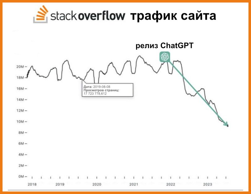 Ничего личного, просто новая эра