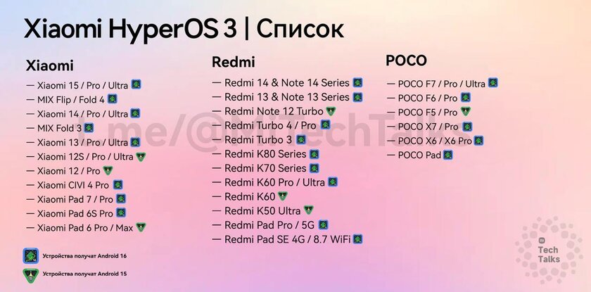 Предварительный список устройств которые получат Xiaomi HyperOS 3