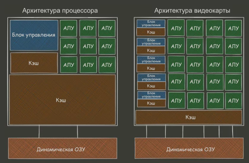 Наглядное сравнение