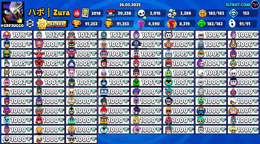 Игрок набрал 1000 кубков на каждом из персонажей в Brawl Stars