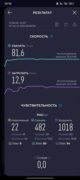 Давайте мериться скоростью мобильного интернета!
