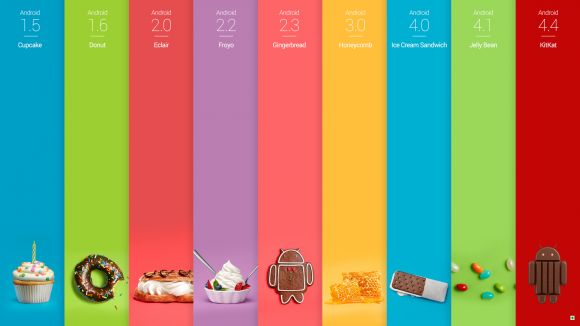 Google заставит компании обновить все устройства до Android 4.4 KitKat