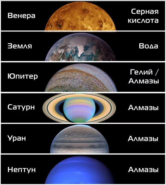 Как выглядят осадки на планетах в Солнечной системе