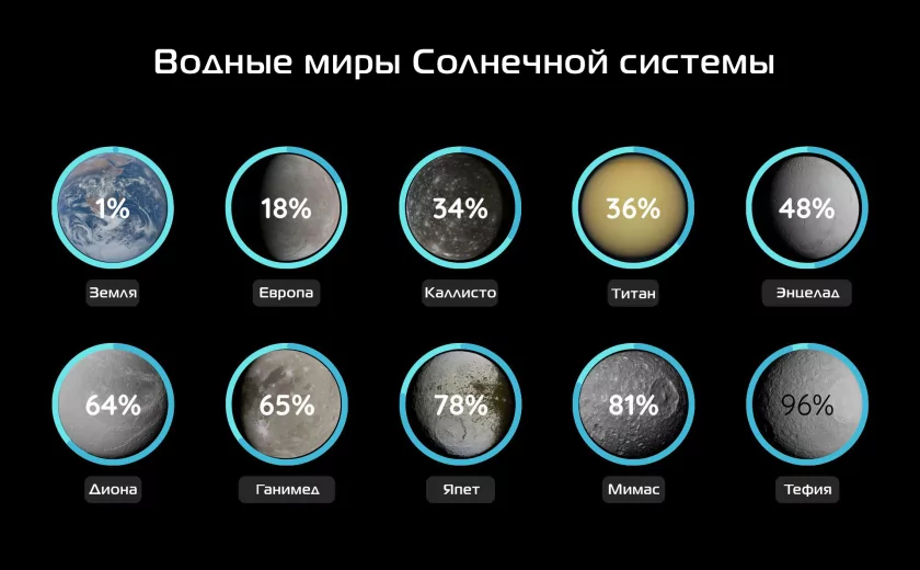 Земля — не такая уж «водная планета», как кажется