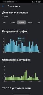 Keenetic 62.0. Скриншот 3