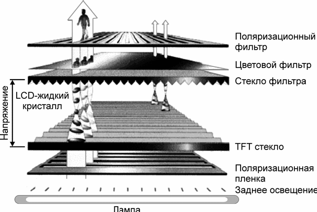 Жидкокристаллический дисплей схема