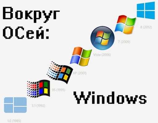 Вокруг ОСей - Windows