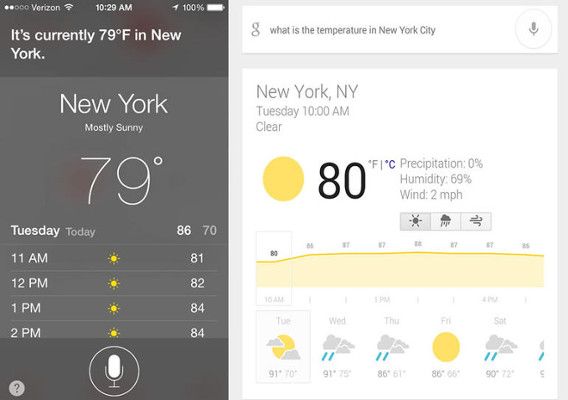 Google Now предоставляет более точную информацию, чем Apple Siri