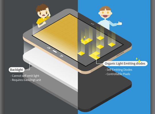 Инфографика от Samsung показывает, почему AMOLED лучше LCD