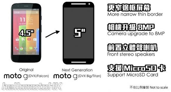 Новые подробности о Moto G2