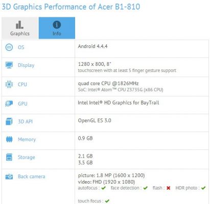 Acer готовит к анонсу бюджетный Android-планшет на платформе Intel Bay Trail-T