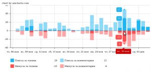 Проверка на накручивание рейтинга. Скриншот 2